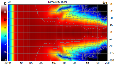 directivity_klippel.png